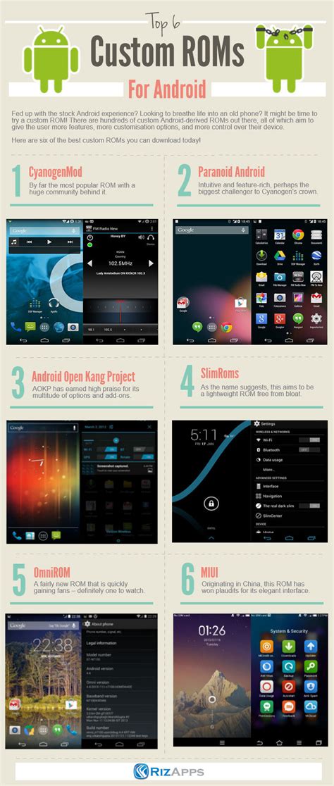 The operating system of this firmware is android 5.1.1 , with build date wed, 19 dec 2018 12:24:52 +0000. Top 6 Custom ROMs for Android #infographic ~ Visualistan