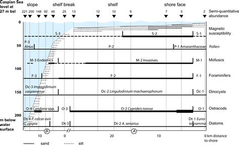 Carbon dating, also known as radiocarbon dating, is a scientific procedure used to date organic matter. Carbon dating difficulties synonym. Carbon Dating ...