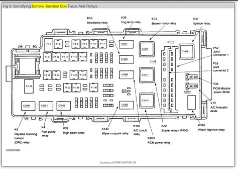 The video is applicable to the 02,. Power Window Fuse Location: Where Is Fuse Located for ...