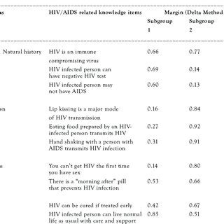 We found perceived behavioral control to be the key determinant of walking intention. (PDF) EXPLAINING GENDER DISPARITY IN RISKY SEXUAL BEHAVIOR ...