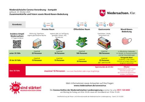 Es dürfen maximal 10 personen aus maximal zwei hausständen gemeinsam an einem tisch sitzen. Aktuelle Corona-Verordnung gültig ab 23.10.2020 | Stadt Herzberg am Harz
