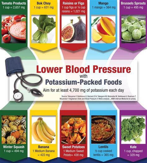 What are the symptoms of high blood pressure and kidney disease? Popular Blood Pressure Medication Increases Risk Of Skin Cancer - Health News