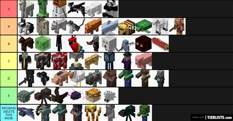Title, i was just curious to see if any existed also if you made an actual list and you want to share it then cool. minecraft mob tierlist Tier List Maker - TierLists.com
