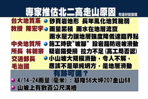 Include (or exclude) self posts. 北二高大走山! | 有話好說