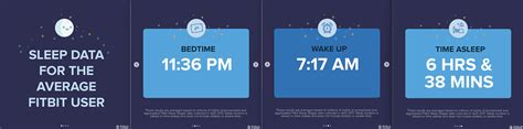 Fitbit's sleep and fitness tracker is a popular smart device, meant to help you keep track of your nighly rest and your fitness goals. Fitbit sleep data - set of 4 tiles | Fitbit sleep, Fitbit ...