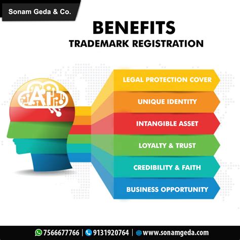 benefits-of-trademark-registration-trademark-registration,-trademark