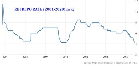 Fixed deposit interest rate malaysia 2019 rating walls. Declining FD Interest rates bring the focus back on Debt ...