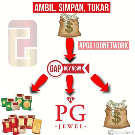 Pilihan itu terletak kepada pelajar atau bakal pendeposit untuk memilih staf mana yang mereka ingin. Apa itu Akaun Emas GAP Public Gold dan Cara Beli - The ...