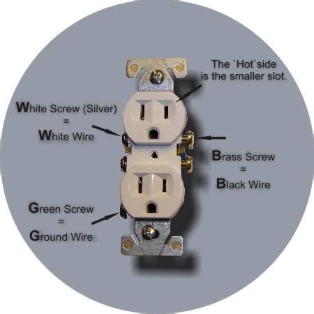 Look for a house electrical wire color code guide: Wiring Diagram Electrical Socket