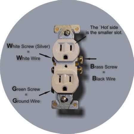 I also go over some of the tools. Wall Plug Wiring Diagram - Database | Wiring Collection