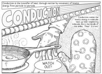 Students often love the interactive part of when learning about science, students will explore the scientific process. Heat and Temperature: Conduction Coloring Page ...