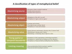 About Metaphysics Middle Way Society