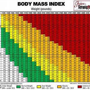 Grace And Strength Lifestyle Body Mass Index Chart Bmi Glostone
