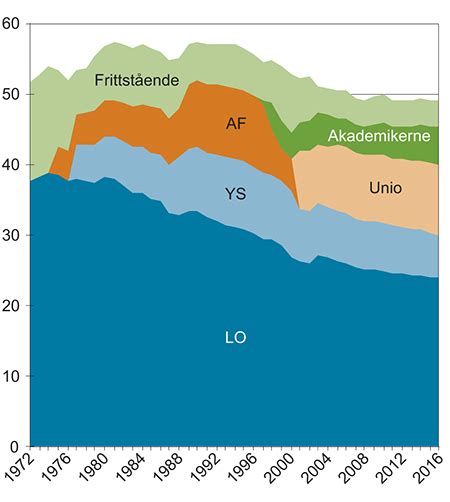 Nedenfor finner du nemlig et utdrag fra statens lønnsregulativ, noe som gir. Statens Lønnsregulativ Akademikerne