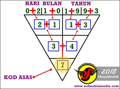 Bijaksana, seorang pemimpin, melindungi komunitasnya, sabar, tekad kuat, otoriter, setiap perintahnya harus dituruti. Menjawab Semua Soalan Personaliti Metafizik Tarikh Lahir ...