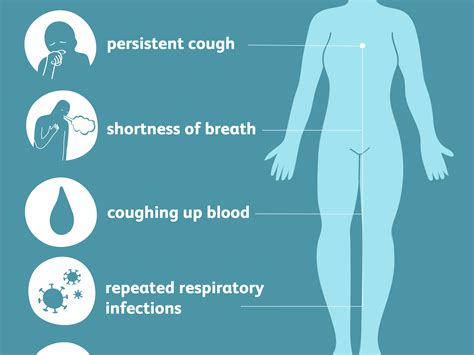 Lung cancer, also known as lung carcinoma, is a malignant lung tumor characterized by uncontrolled cell growth in tissues of the lung. Lung cancer hormonal symptoms - Dyspareunia - Women's ...