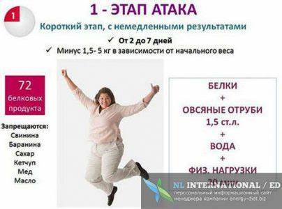 Диета Пьера Дюкана: этапы, суть, таблица продуктов, меню Картинка - Диета Пьера Дюкана: этапы, суть, таблица продуктов, меню