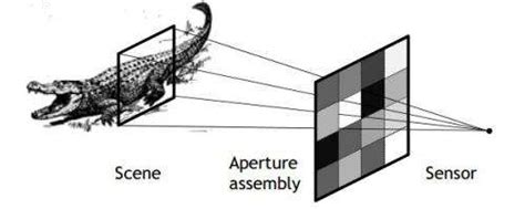 Filter your image using cvblur or check out how this page has evolved in the past. Bell Labs researchers build camera with no lens