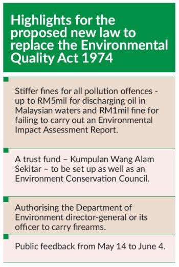 Coordination of all activities related to the control of the environment. Getting tough on polluters | The Star