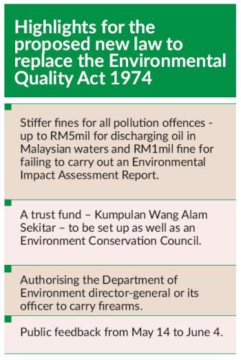 Pollution is controlled in malaysia through various environmental policies and laws, such as the environmental quality act 1974, with subsidiary legislation such as the malaysian ambient air quality standard 2013, environmental quality (clean air) regulations 2014, and the like. Getting tough on polluters | The Star