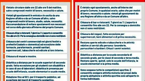 Ecco una sintesi delle risposte della sezione faq del ministero che tiene conto esclusivamente delle misure introdotte da. Natale 2020, zona rossa e arancione: cosa si potrà fare e ...
