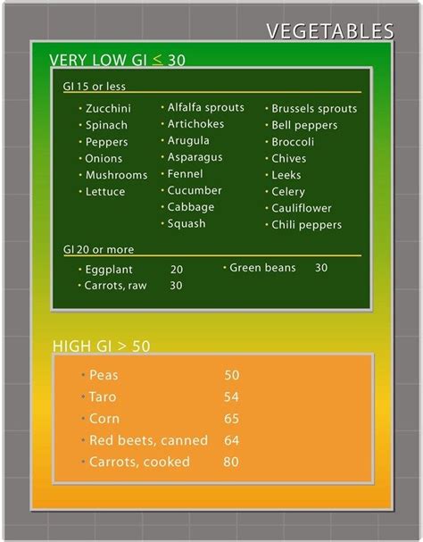 The glycemic index diet can be confusing. Challenge #9: Watch the glycemic index | Vegetable chart, Glycemic, Glycemic index