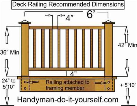 This includes any sort of top piece. Stainless Cable & Railing Inc. | Deck railings, Building a ...