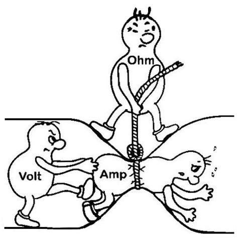 In this post we cover ohms law, ac and dc current, circuits and more. Electricity is the lifeblood of the systems we run, so having a basic understanding of it can be ...
