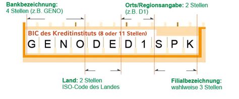 Search for the required branch and select show all. Bankverbindungen und SEPA-Informationen - DEVK