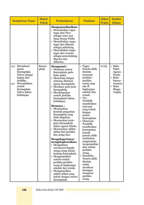 4 nama sekolah mata pelajaran rencana pelaksanaan pembelajaran (rpp) satuan pendidikan : Contoh E-Modul Pelajaran Agama Hindu : Panca Yama Bratha ...