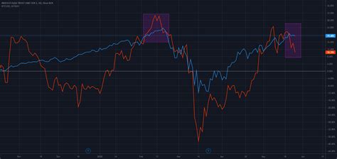 Vanguard total bond market index adm. It's the new economy stupid - Bitcoin vs NASDAQ for NASDAQ ...
