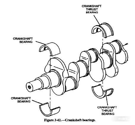 Yaitu journal bearing yang terletak pada block mesin sehingga merupakan tumpuan utama bagi krukas saat. Apa Yang Terjadi Jika Metal Duduk Dan Metal Jalan Rusak ...