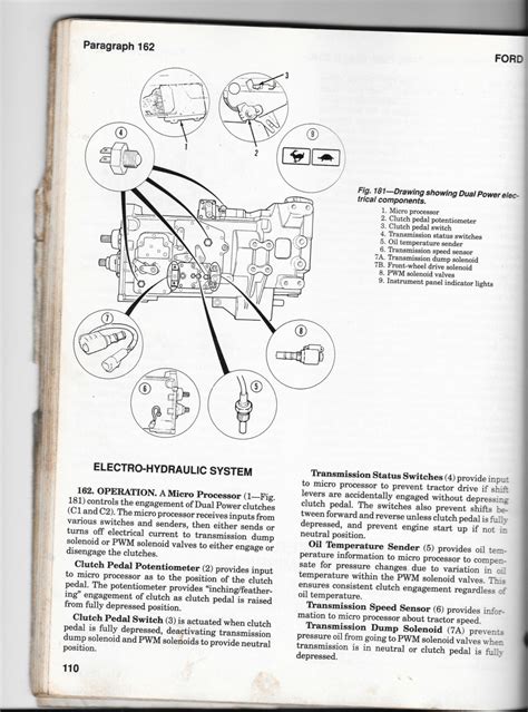 Make and model of abs ecu. Ford 7740 Wiring Diagram - Wiring Diagram