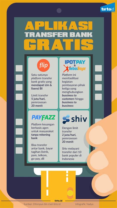 Bpr tidak menyediakan produk simpanan giro. Alat Untuk Melakukan Transfer Di Bank - Berbagai Alat