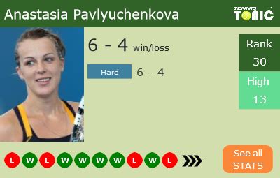 Елена рыбакина (казахстан) рейтинг wta: Pavlyuchenkova, Kudermetova, Kuznetsova, Diatchenko to ...