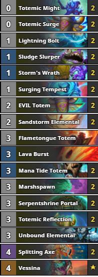 Utilizing cheap removal spells alongside well drafted manacurve, rogue can easily get out of control. Best Hearthstone Decks | Deck Tier List (April 2020)