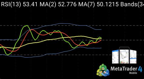 Find mt4 indicator from a vast selection of software. How To Install Custom Indicator On Mt4 Android | Profitable Robot Expert For Forex Trader