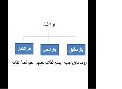 Peta i thınk bahasa arab. Panitia Bahasa Arab SMKA Simpang Lima: PETA MINDA I-THINK ...