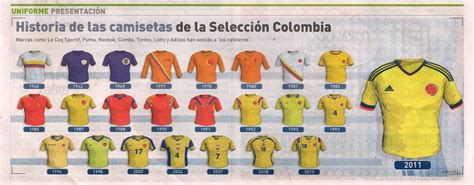 A través de la historia, la selección de fútbol de colombia ha adoptado diversos colores para su uniforme: Nuevo Uniforme ADIDAS de la Seleccion Colombia - Taringa!