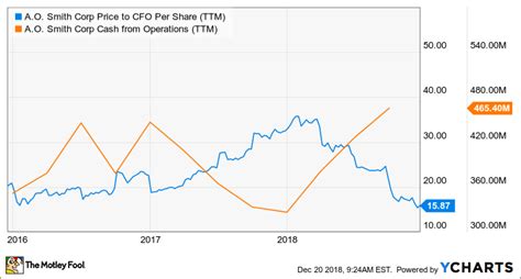You have to sync with the blockchain to use dogecoin. 3 Top Value Stocks to Buy Right Now | The Motley Fool