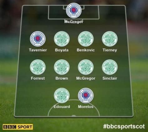 They've claimed a sum of 13 during that time while in that game, celtic managed 73% possession and 24 attempts on goal with 9 of them on target. Rangers v Celtic: Who made your combined XI? - BBC Sport