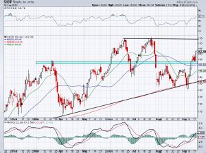 Ever wondered how to buy stock in shopify inc? Shopify Stock Could Be on Its Way to Making New Highs ...