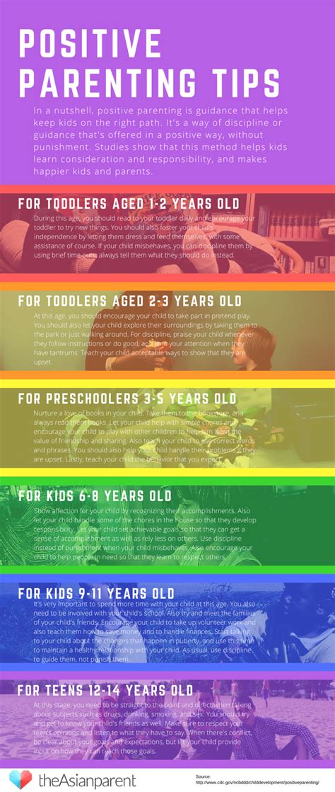 Infographic: Positive Parenting Tips | theIndusParent