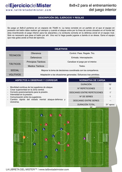 Juego organizado (leído 1654 veces). Ejercicio de fútbol: 8×8+2 para el entrenamiento del juego ...