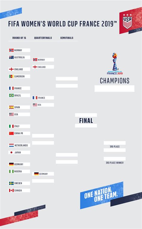 Fa cup tournament bracket | the latest football news from the league, fa and all domestic cups with sky sports. USA vs France | World Cup 2019 | U.S. Soccer Official Match Hub
