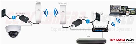 When choosing security cameras, be sure to ask while there are ways to limit how many of the wires are visible, a downside to hardwired cameras is that they need to run a wire to connect to the other parts of your. How To Setup a Point To Point Wireless Access Point Link ...