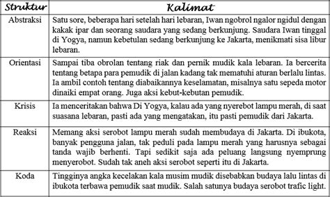 Kini yang disebut sebagai teks anekdot masih cukup popular di berbagai kalangan untuk dinikmati. Contoh Teks Anekdot Singkat dan Panjang Beserta Strukturnya