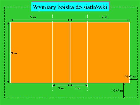 Książki o sporcie i rekreacji. Wymiary boiska do gry w piłkę siatkową. - Grupy w NK