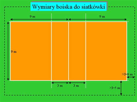 Kiedy i przez kogo została wymyślona, podstawowe zasady gry, sukcesy polaków ta wspaniała siatkówka! Wymiary boiska do gry w piłkę siatkową. - Grupy w NK