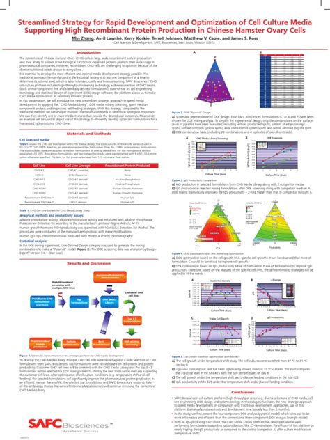 Buy specialized cell culture media. SAFC Biosciences Scientific Posters - Streamlined Strategy ...